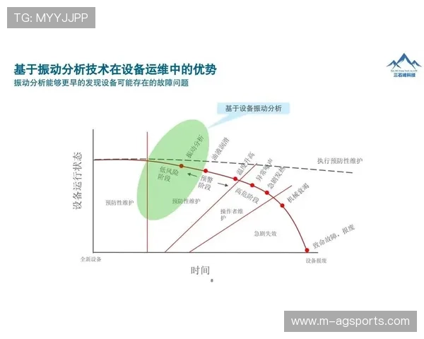 运维团队部署预测性维护系统，降低现场设备故障率